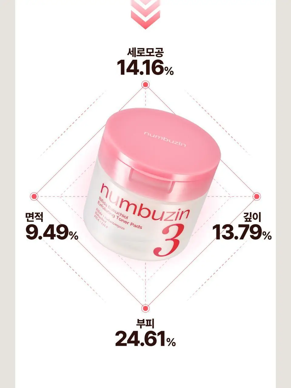 [화잘먹] 넘버즈인 3번 모공제로 화잘먹 패드 70매 기획 (+패드 6매+마스크팩 1매) 상세페이지 27